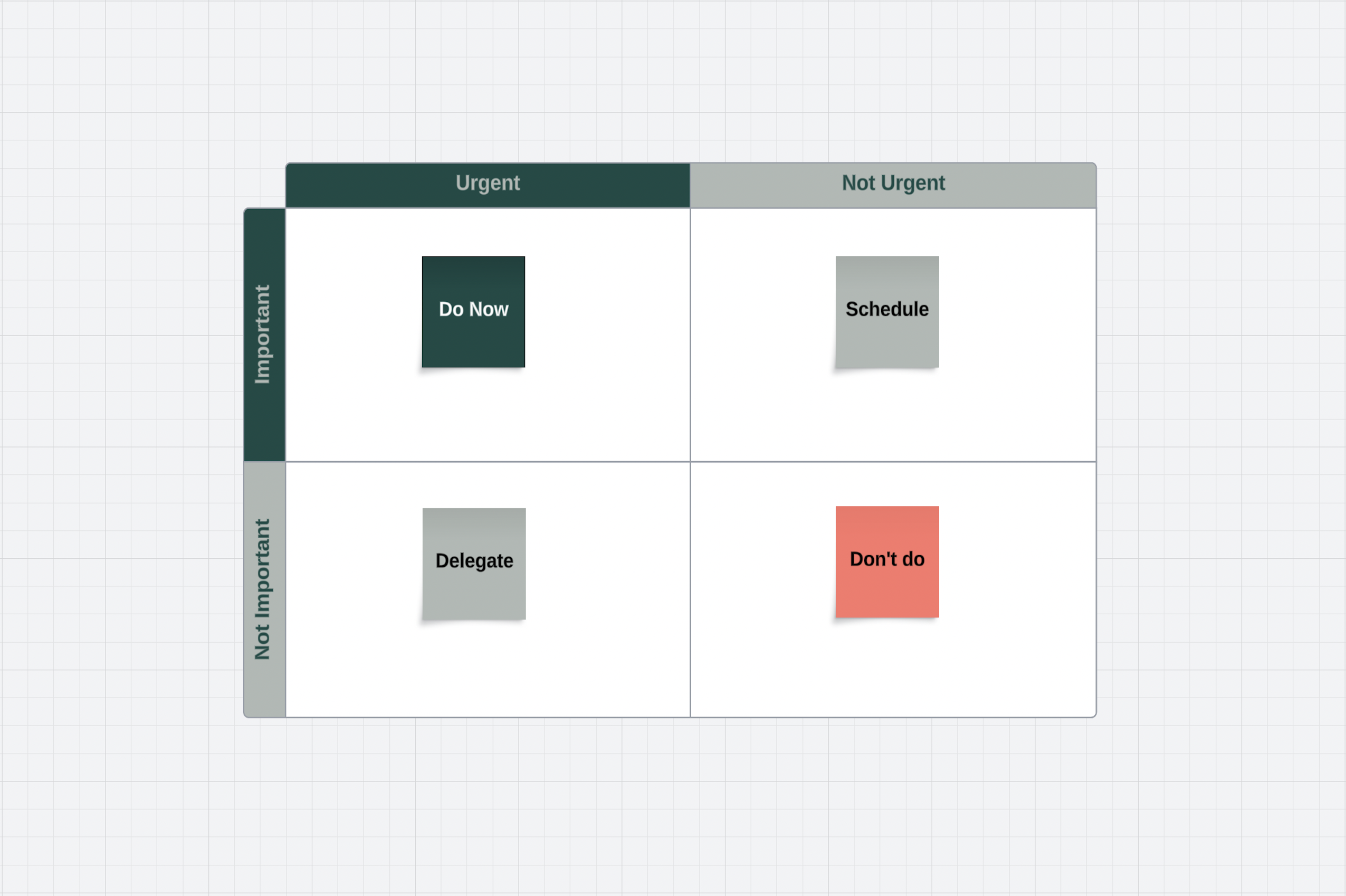 Rindhower Matrix The Eisenhower Matrix and Decision Paralysis - Nassef Mohsen Ali